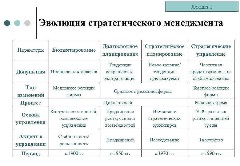 Чтобы управлять надо иметь план хотя бы на 1000 лет