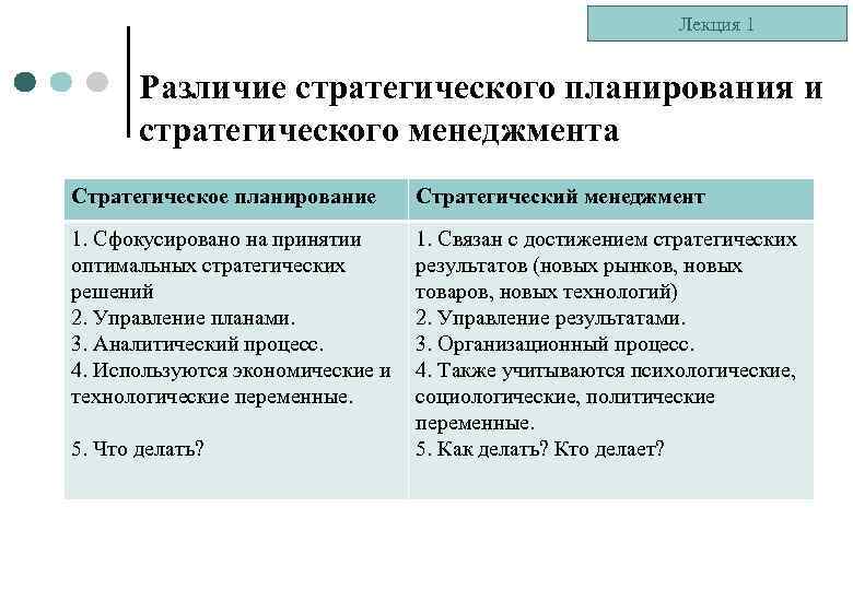 Стратегическое планирование это управление по планам а стратегический менеджмент это управление по