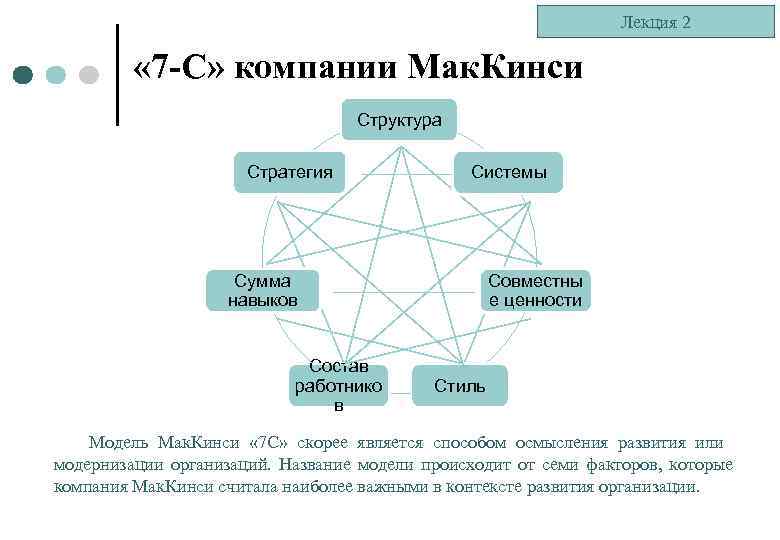 Лекция 2 « 7 -С» компании Мак. Кинси Структура Стратегия Системы Сумма навыков Состав