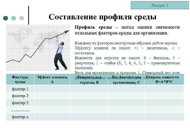 Метод среда. Составление профиля среды. Метод составления профиля среды организации. Анализ профиля среды. Метод составления профиля среды организации пример.