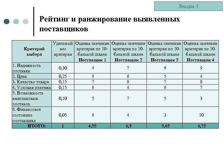 Что значит ранжирование образцов