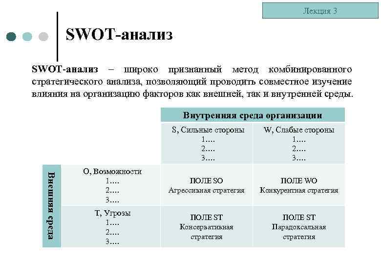 Тема лекции проанализирована и. SWOT анализ лекция. СВОТ анализ лекции. Порядок проведения СВОТ анализа. Анализ лекции.