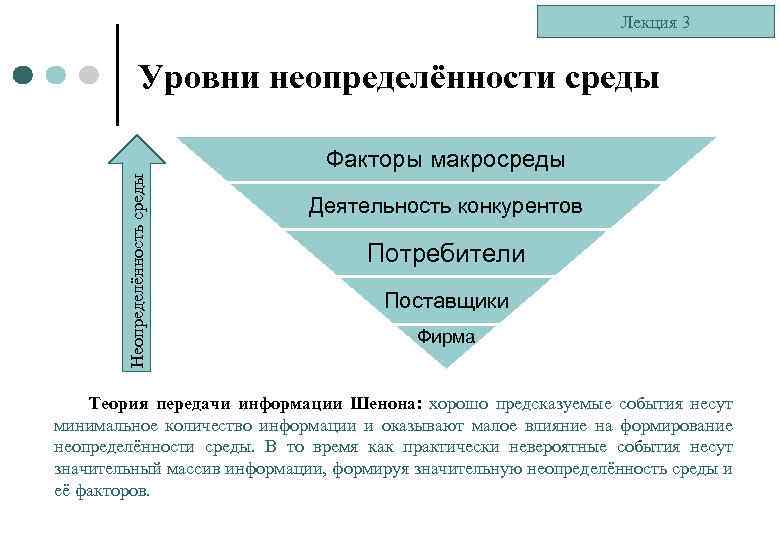 Неопределенность окружения проекта это