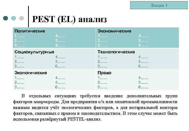 Этапы pest анализа. Пест анализ проекта. Политические факторы Pest анализа. Pest анализ пример. Технологические факторы Pest анализа.