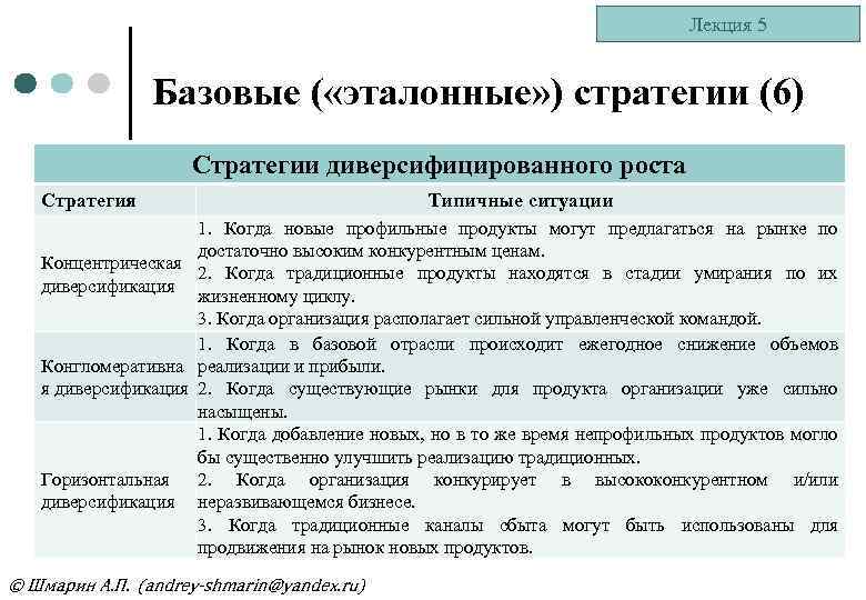 Лекция 5 Базовые ( «эталонные» ) стратегии (6) Стратегии диверсифицированного роста Стратегия Типичные ситуации