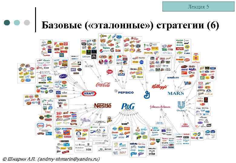 Лекция 5 Базовые ( «эталонные» ) стратегии (6) © Шмарин А. П. (andrey-shmarin@yandex. ru)