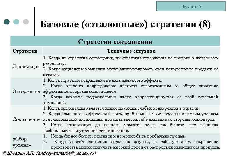 Лекция 5 Базовые ( «эталонные» ) стратегии (8) Стратегии сокращения Стратегия Типичные ситуации 1.