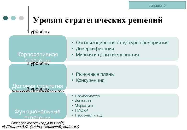Лекция 5 Уровни стратегических решений 1 уровень Корпоративная стратегия 2 уровень • Организационная структура