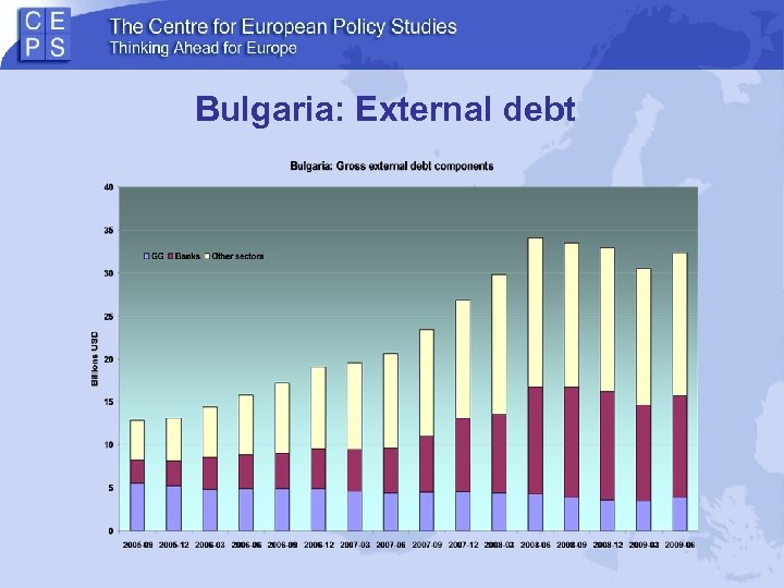 Bulgaria: External debt 
