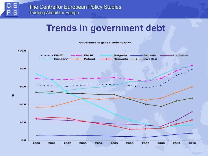 Trends in government debt 