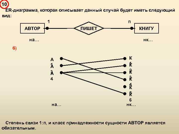 10 ER-диаграмма, которая описывает данный случай будет иметь следующий вид: 1 n ПИШЕТ АВТОР