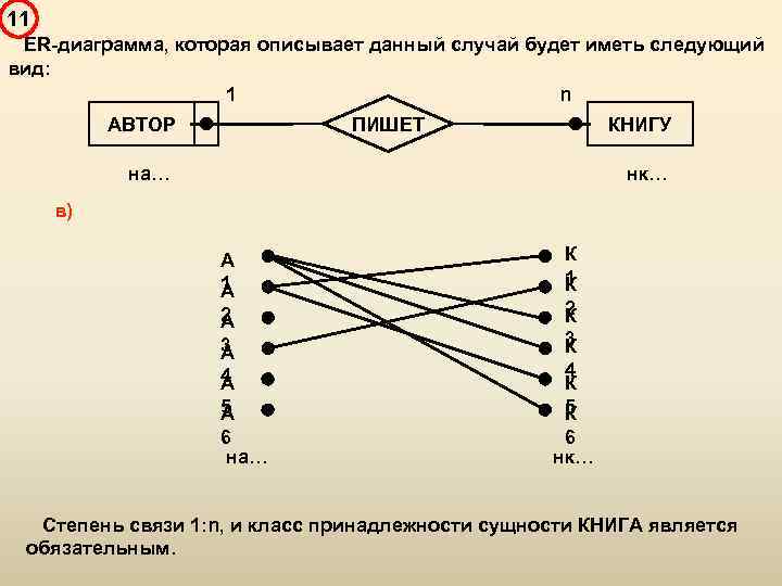 Многие ко многим диаграмма