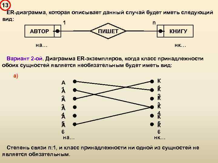 13 ER-диаграмма, которая описывает данный случай будет иметь следующий вид: 1 n ПИШЕТ АВТОР