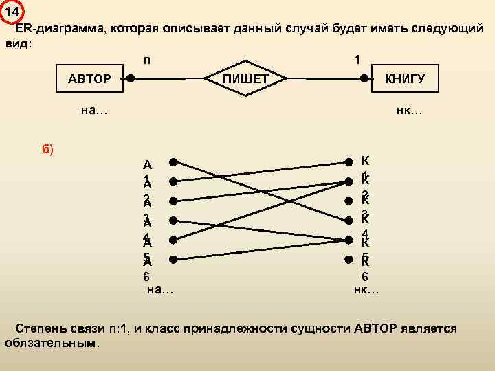 Стрелки в er диаграммах