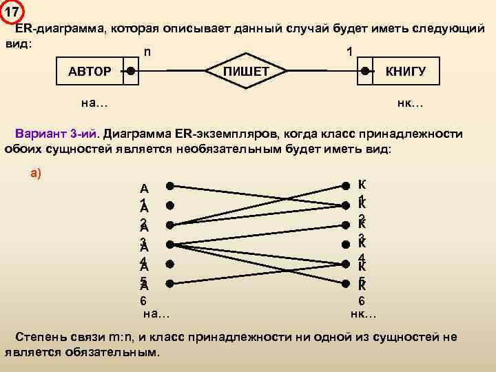 Диаграмма отношений сущностей