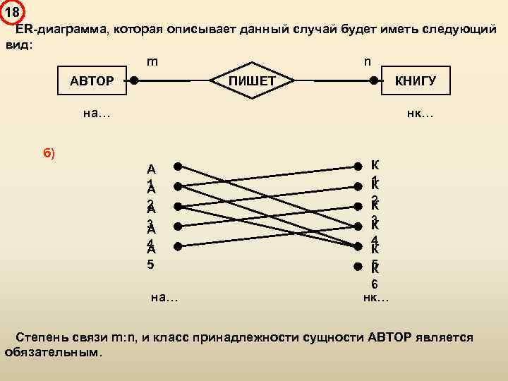 18 ER-диаграмма, которая описывает данный случай будет иметь следующий вид: m n ПИШЕТ АВТОР