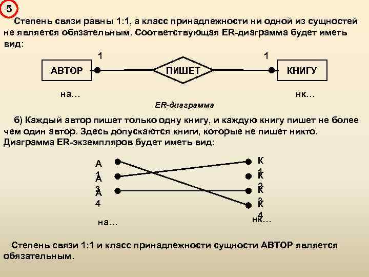 Классы принадлежности. Классы принадлежности сущностей БД. Степень связи БД. Обязательный класс принадлежности сущности. Степень связи и класс принадлежности это.