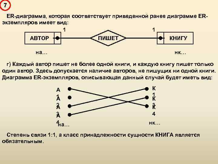 7 ER-диаграмма, которая соответствует приведенной ранее диаграмме ERэкземпляров имеет вид: 1 1 ПИШЕТ АВТОР