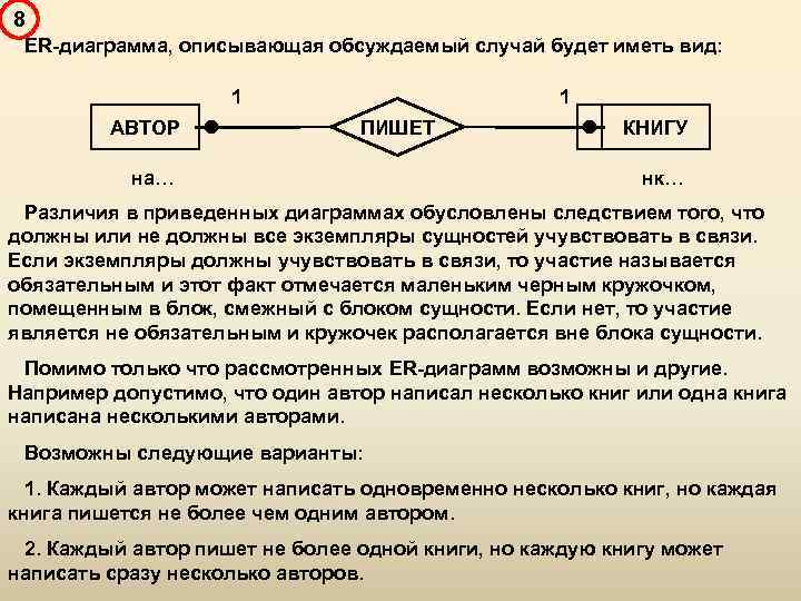 8 ER-диаграмма, описывающая обсуждаемый случай будет иметь вид: 1 АВТОР 1 ПИШЕТ на… КНИГУ