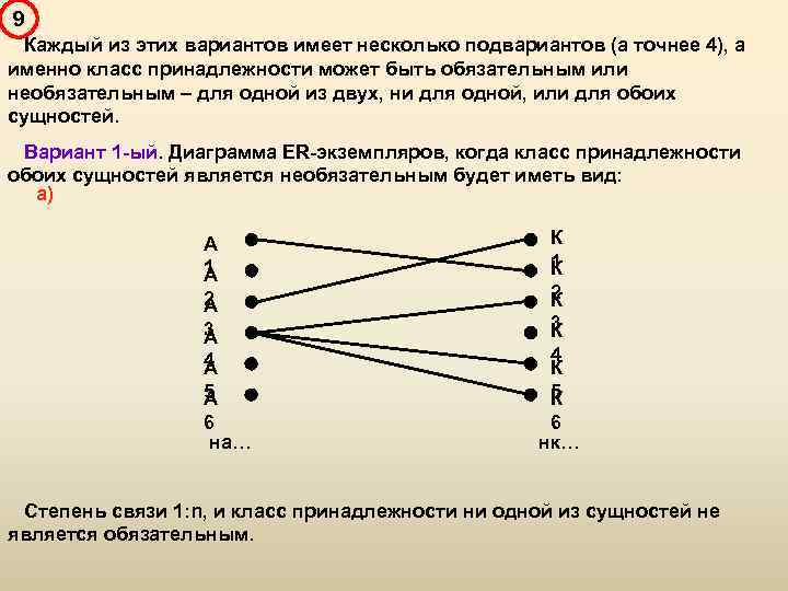9 Каждый из этих вариантов имеет несколько подвариантов (а точнее 4), а именно класс