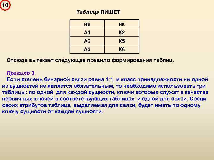 10 Таблица ПИШЕТ на нк А 1 К 2 A 2 К 5 А