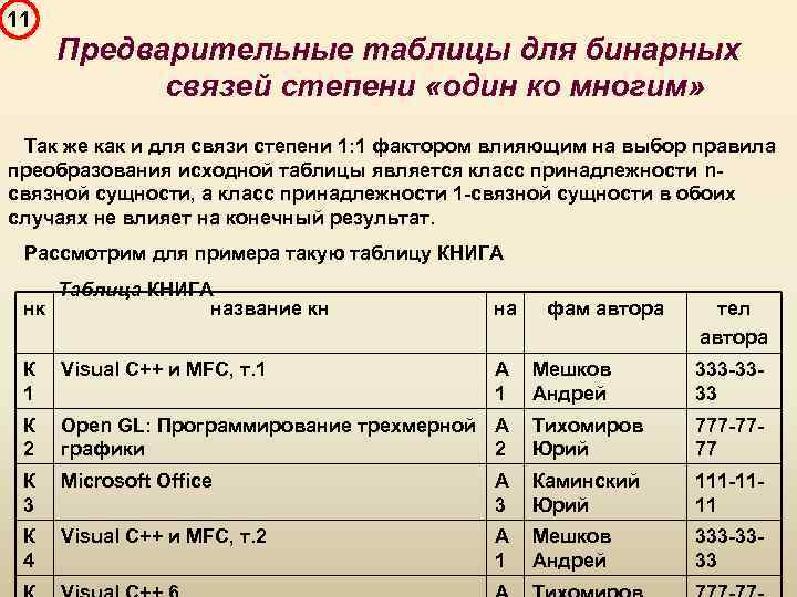 11 Предварительные таблицы для бинарных связей степени «один ко многим» Так же как и