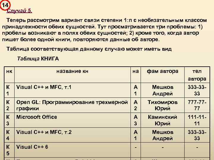 14 Случай 5. Теперь рассмотрим вариант связи степени 1: n с необязательным классом принадлежности