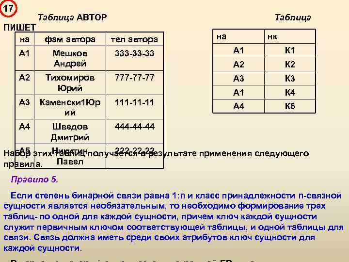 Автор таблицы