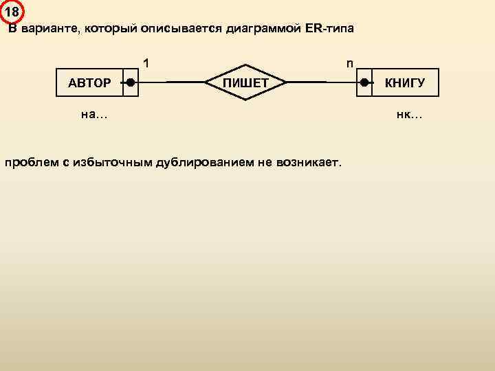 18 В варианте, который описывается диаграммой ER-типа 1 АВТОР n ПИШЕТ на… проблем с