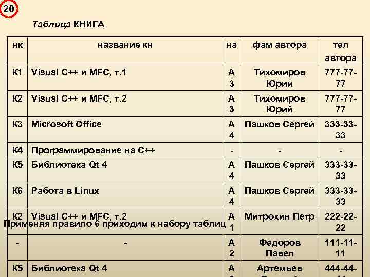 Список книг таблица