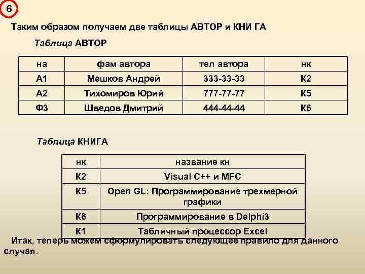 6 Таким образом получаем две таблицы АВТОР и КНИ ГА Таблица АВТОР на фам