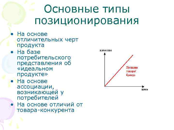 Основные типы позиционирования • На основе отличительных черт продукта • На базе потребительского представления