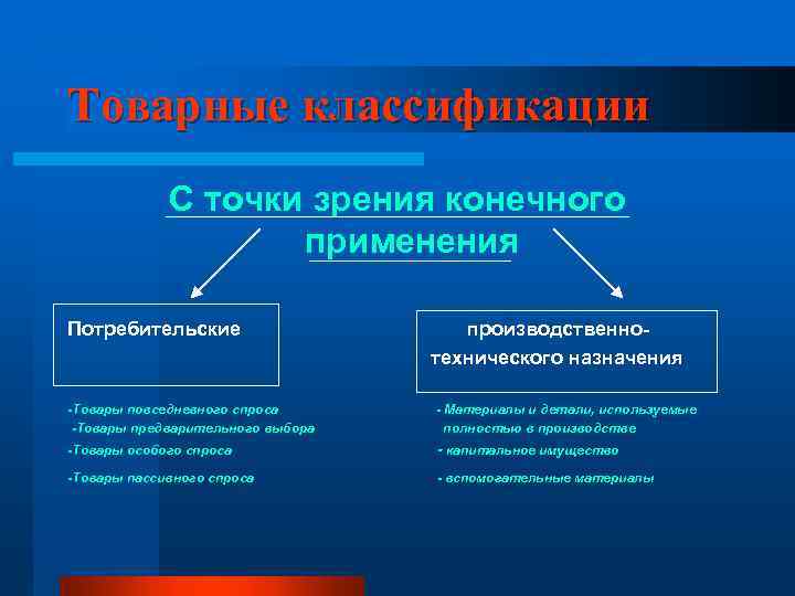 Товарные классификации C точки зрения конечного применения Потребительские производственнотехнического назначения -Товары повседневного спроса -Товары