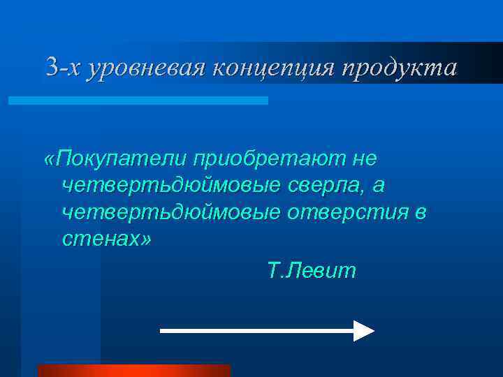 3 -х уровневая концепция продукта «Покупатели приобретают не четвертьдюймовые сверла, а четвертьдюймовые отверстия в