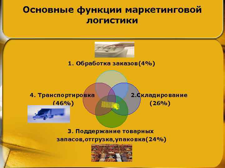 Презентация на тему логистика и маркетинг