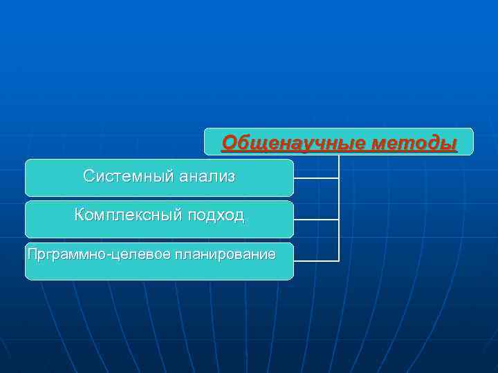 Общенаучные методы Системный анализ Комплексный подход Прграммно-целевое планирование 