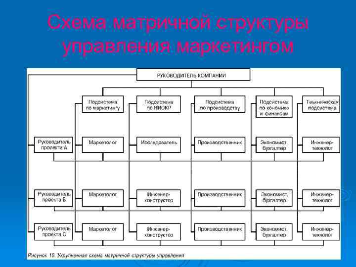 Матричная схема маркетинга