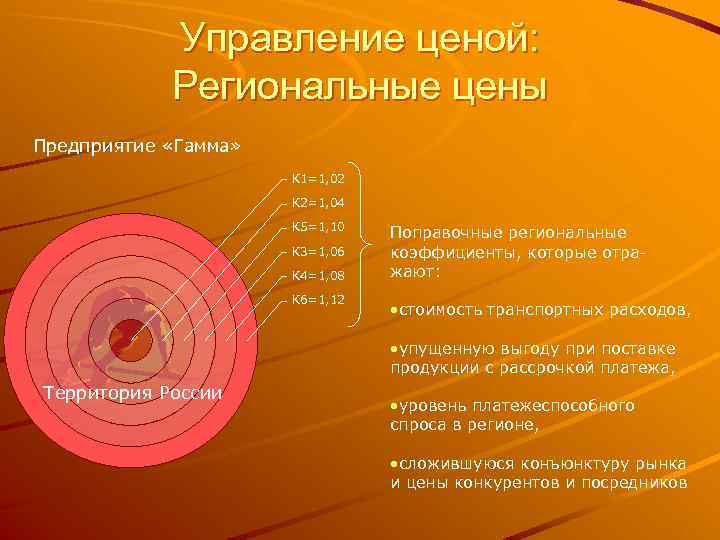 Управление ценой: Региональные цены Предприятие «Гамма» К 1=1, 02 К 2=1, 04 К 5=1,