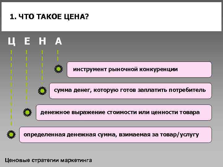 Денежное выражение стоимости. Стоимость. Цена и стоимость. Йена. Определение цены товара.