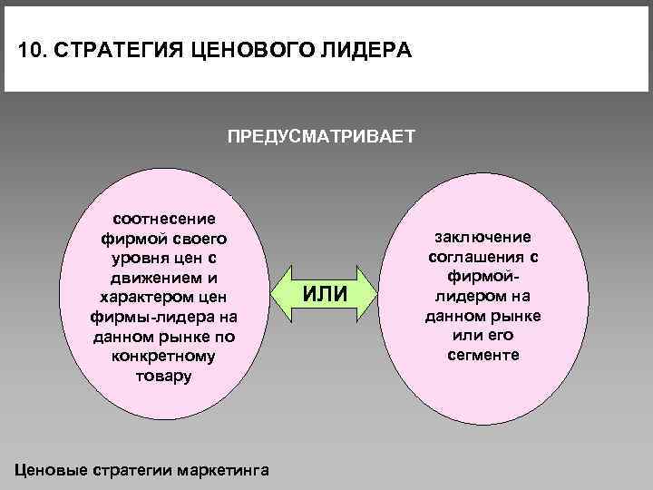 Товары направлены. Стратегия ценового лидерства. Стратегия ценового лидерства предусматривает. Стратегия ценовой Лидер. Маркетинговая стратегия лидерства.