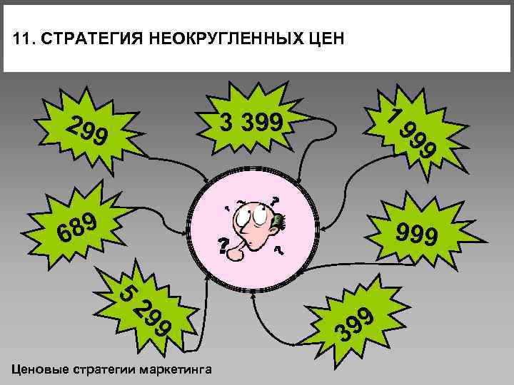 11. СТРАТЕГИЯ НЕОКРУГЛЕННЫХ ЦЕН 99 3 399 1 299 9 89 6 999 5