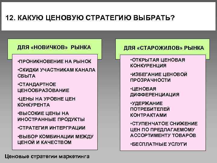 12. КАКУЮ ЦЕНОВУЮ СТРАТЕГИЮ ВЫБРАТЬ? ДЛЯ «НОВИЧКОВ» РЫНКА • ПРОНИКНОВЕНИЕ НА РЫНОК • СКИДКИ