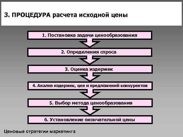 Оценка спроса и предложения в бизнес плане