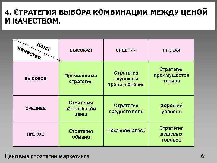 Выбирать стратегию