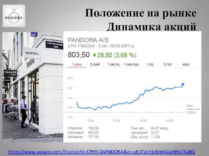 Положение на рынке Динамика акций https: //www. google. com/finance? q=CPH%3 APNDORA&ei=y. Es. TVsm. LHs.