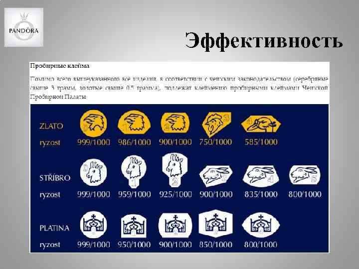 Эффективность 