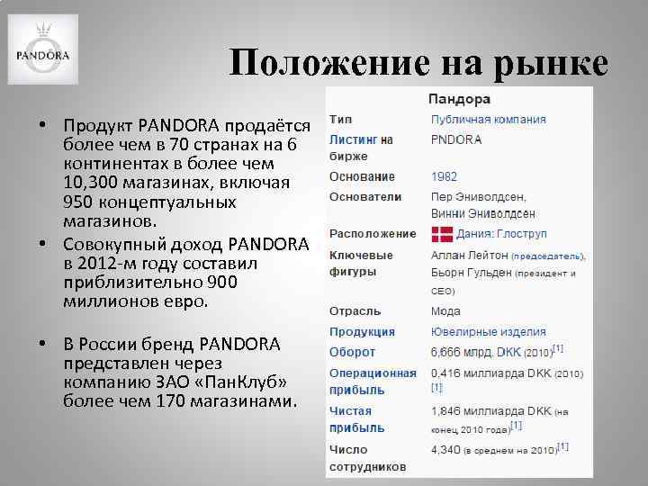 Положение на рынке • Продукт PANDORA продаётся более чем в 70 странах на 6