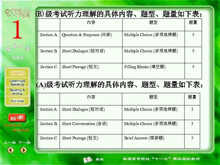 (B)级考试听力理解的具体内容、题型、题量如下表： 内容 题型 题量 Section A Question & Response (问答) Multiple Choice (多项选择题) 5