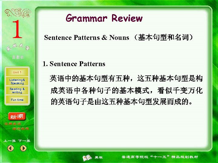 Grammar Review Sentence Patterns & Nouns （基本句型和名词） 1. Sentence Patterns Unit 1 Listening& Speaking