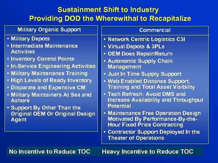 Sustainment Shift to Industry Providing DOD the Wherewithal to Recapitalize Military Organic Support •